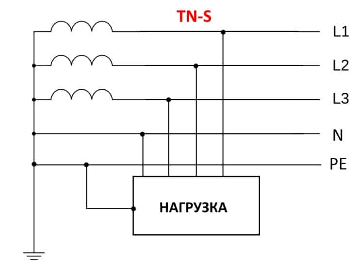 Система заземления tn-c-s: схема подключения пуэ