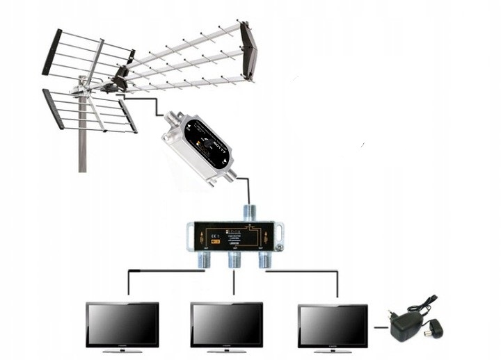 Выбираем и подключаем антенный усилитель сигнала для цифрового телевидения