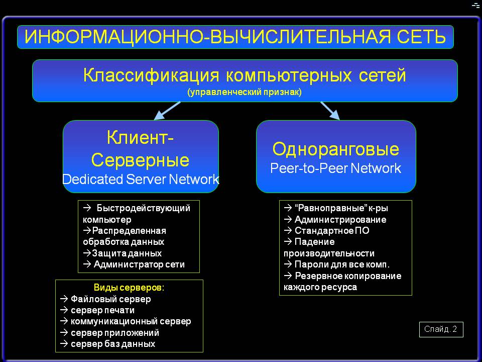 Локальная сеть: основы функционирования компьютерных сетей