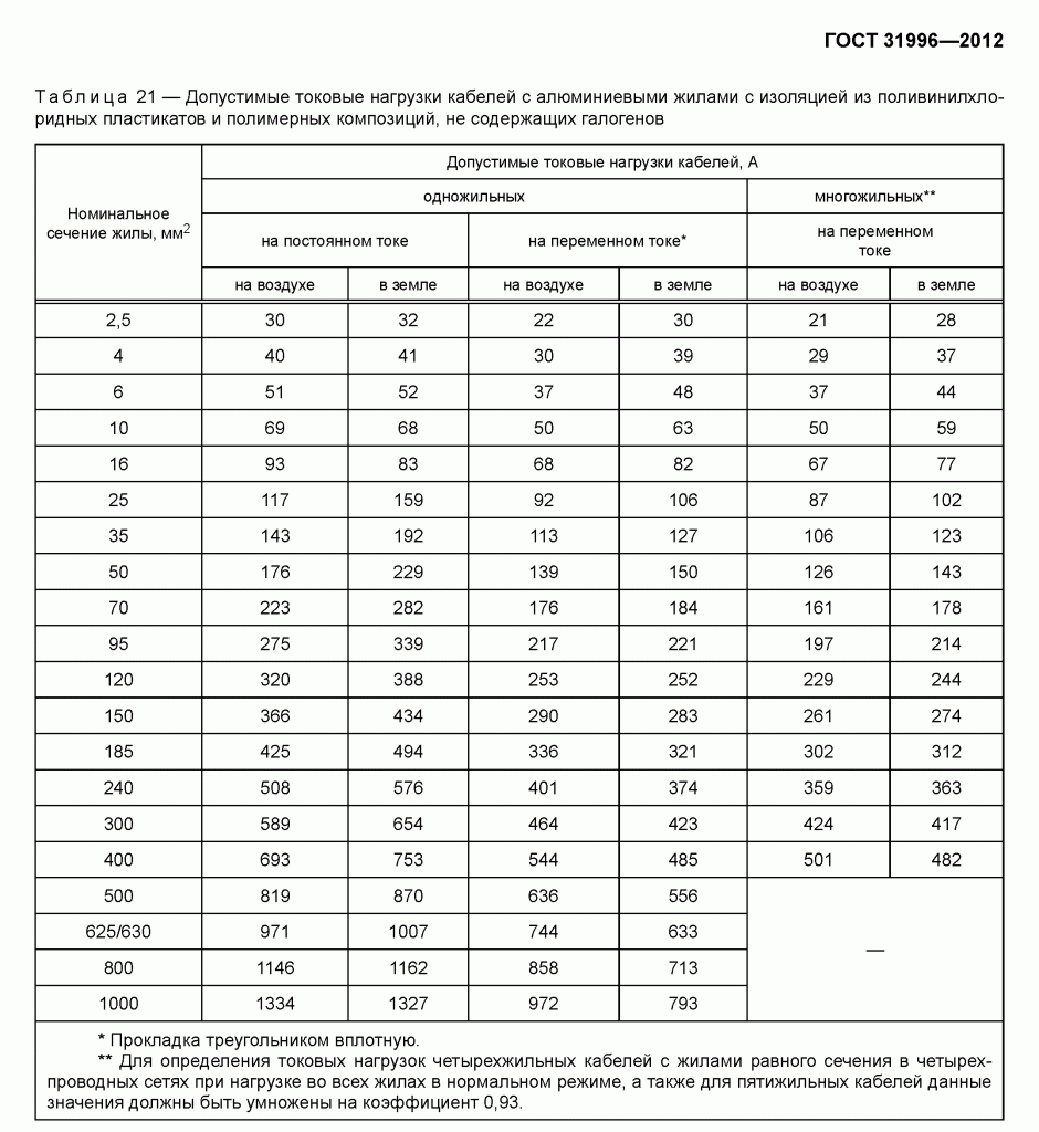 Схема сечения проводов и нагрузка на них