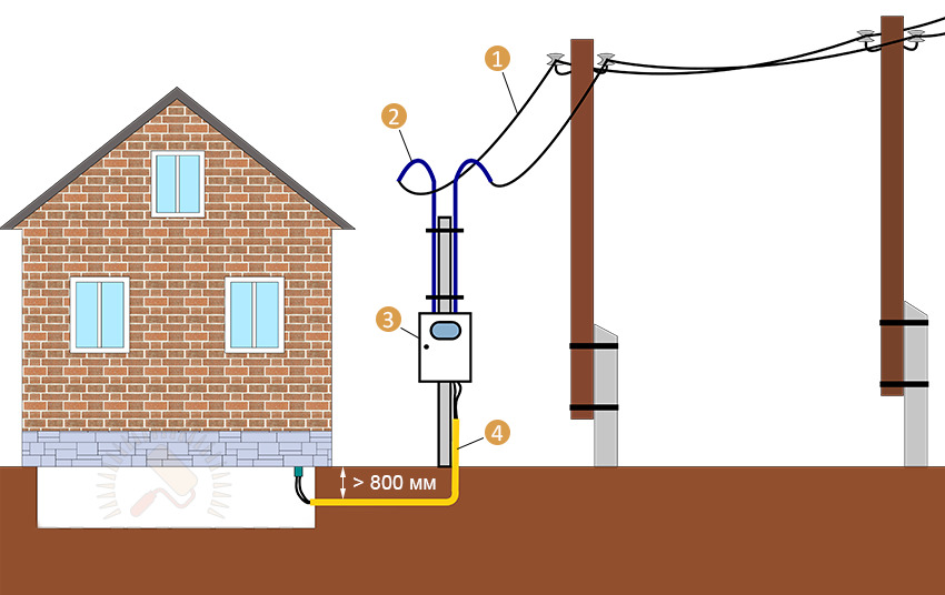 Прокладка кабеля под землей: виды кабеля и способы укладки - свой дом