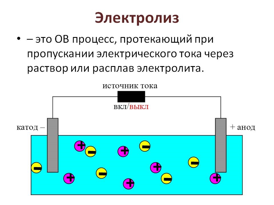 Схема электролиза na2so4
