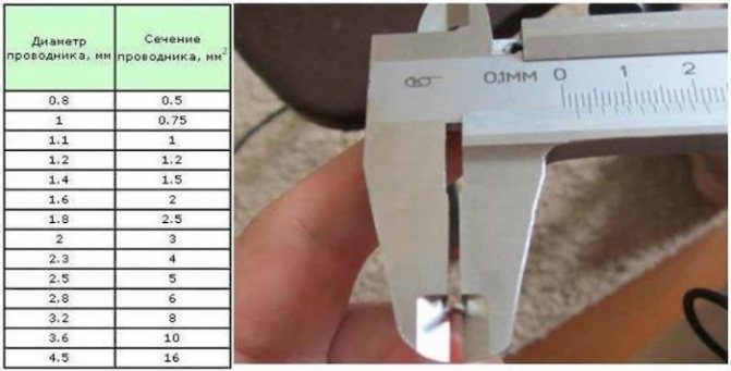Общая информация о кабеле и проводе Измерение сечения проводника по диаметру Таблица: диаметр провода - сечение провода, как рассчитать допустимую мощность для проводников Сечение сегментного кабеля