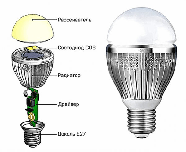 Устройство и принцип работы светодиодной лампы