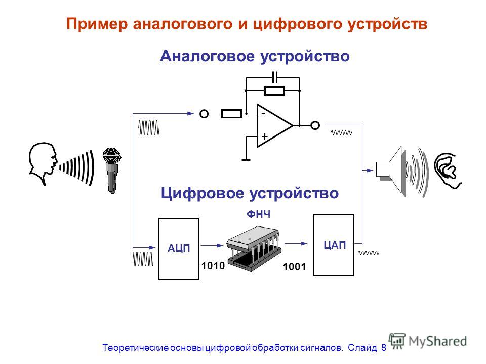 Сигнал: виды сигналов, особенности, сферы применения и отзывы. виды модуляции сигналов |