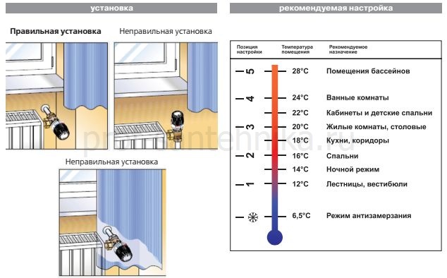 Терморегуляторы с датчиком температуры воздуха - обзор моделей