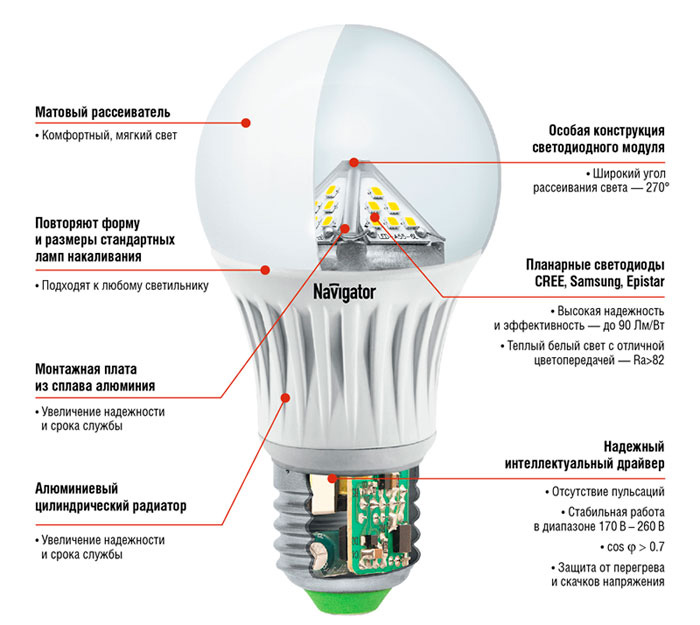 Устройство светодиодной лампы на 220 вольт: как работает, из чего состоит