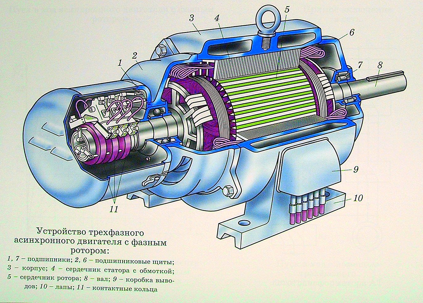 Принцип работы и схемы подключения автомобильных генераторов постоянного и переменного тока