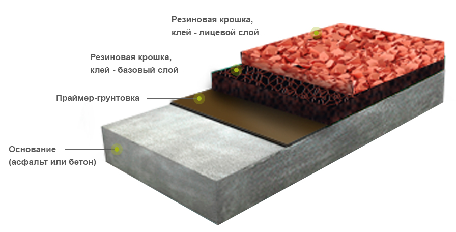 Вулканизация каучука: процесс вулканизации серой, резина - продукт