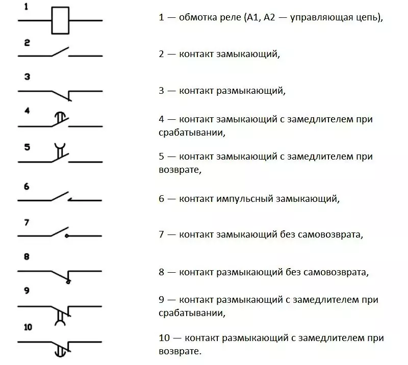 Условные обозначения в электрических схемах: графические и буквенно-цифровые обозначения