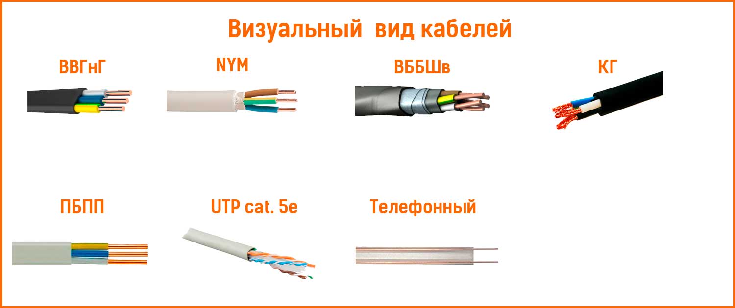 Кабель пугнп: техническая характеристика, назначение, варианты монтажа кабеля