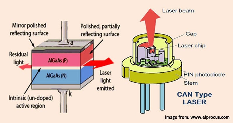 Режущий лазер своими руками: в домашних условиях, схема, для металла, материалы
