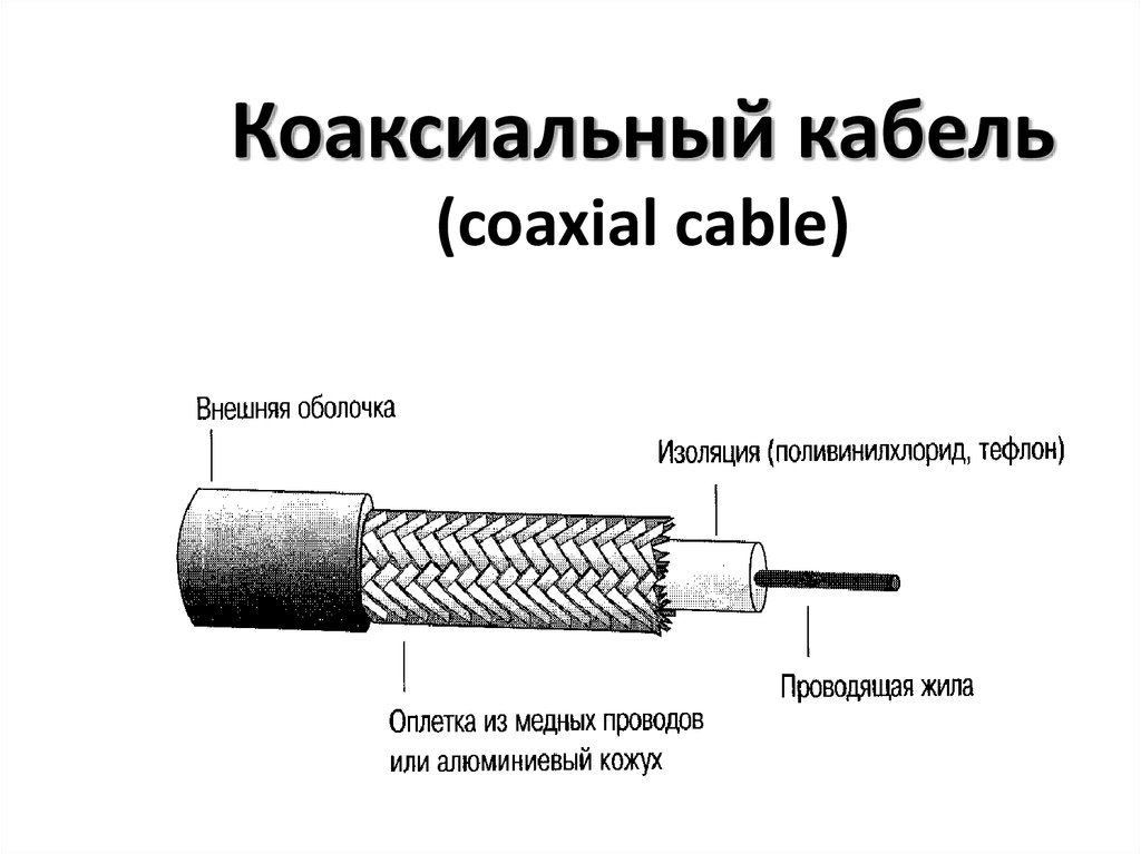 Антенный кабель для телевизора – как выбрать коаксиальный шнур