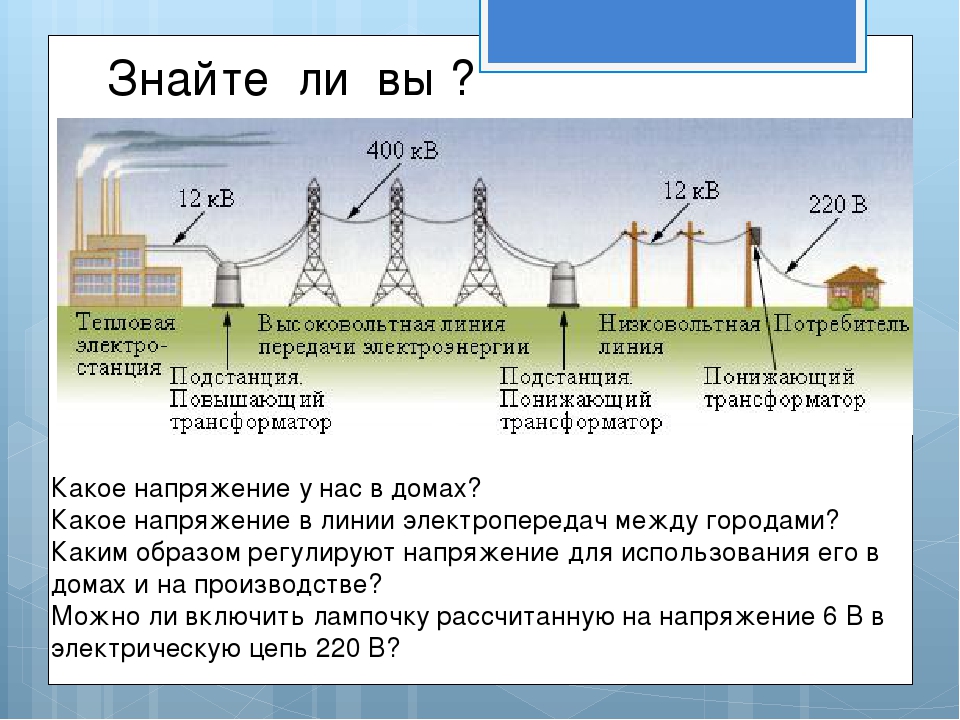 Технологический процесс производства электроэнергии на электростанциях