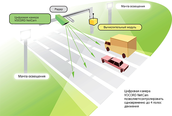 Автомобильный парковочный радар (парктроник): виды, устройство и принцип работы