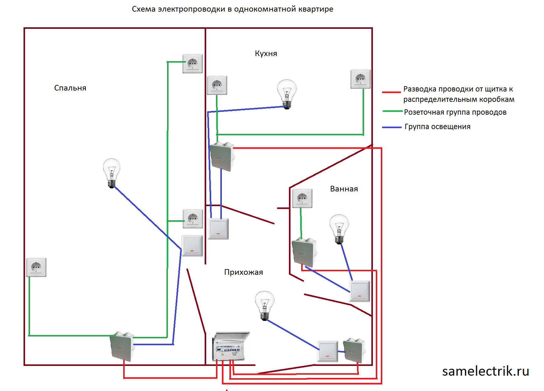 Как проложить электрику в доме своими руками: схемы подключения и разводки розеток и выключателя: обзор +видео