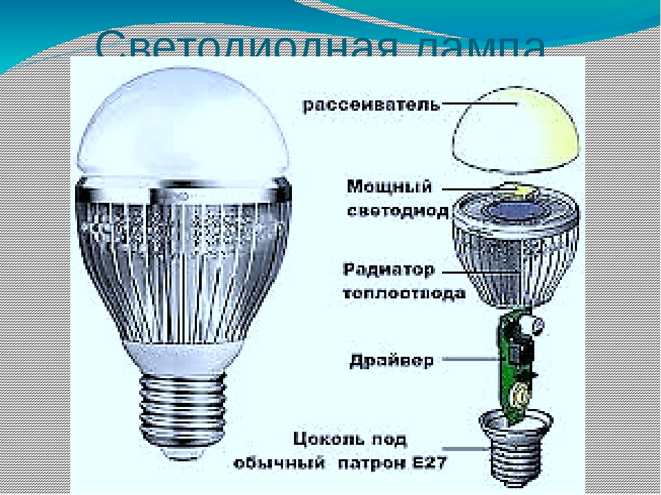 Устройство светодиодной лампы: принцип действия, конструкционные особенности