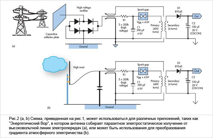 Атмосферное электричество. методы изучения ионизационного состояния атмосферы. электрическое поле в атмосфере