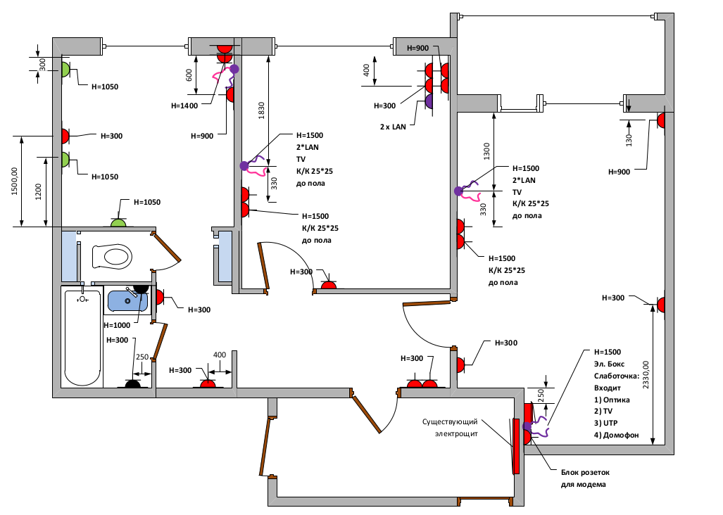 Программа для проектирования электропроводки в доме – qelectrotech как пользоваться