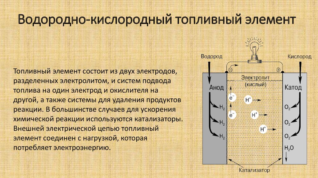 Основные принципы работы топливного элемента — черная и цветная металлургия на metallolome.ru