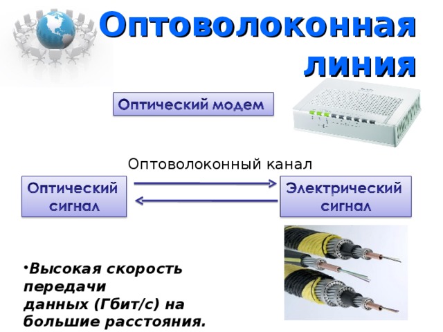 Особенности волоконно-оптического кабеля