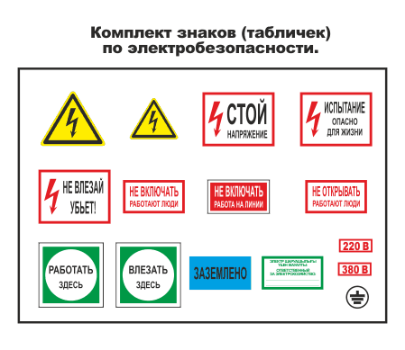 Плакаты и знаки по электробезопасности (виды, значение)