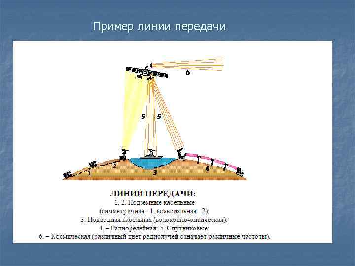6.2.3. определение параметров коаксиальных кабелей