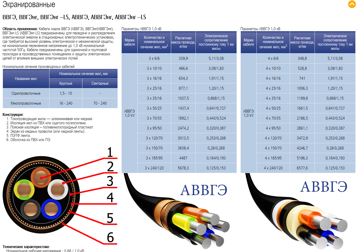 Описание и технические характеристики силового кабеля авббшв