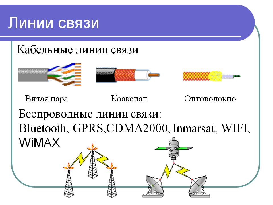 Измерение линий связи. Линия связи. Линии связи в компьютерных сетях. Кабельные и беспроводные каналы связи. Типы кабелей проводные и беспроводные.