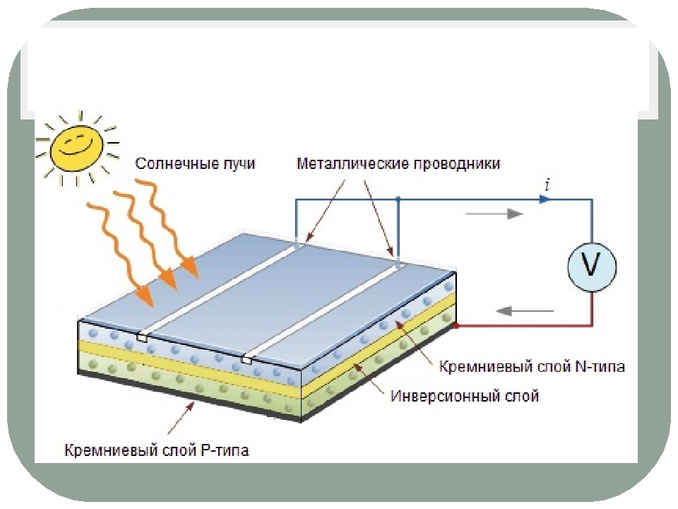 Солнечные батареи для электроснабжения квартиры