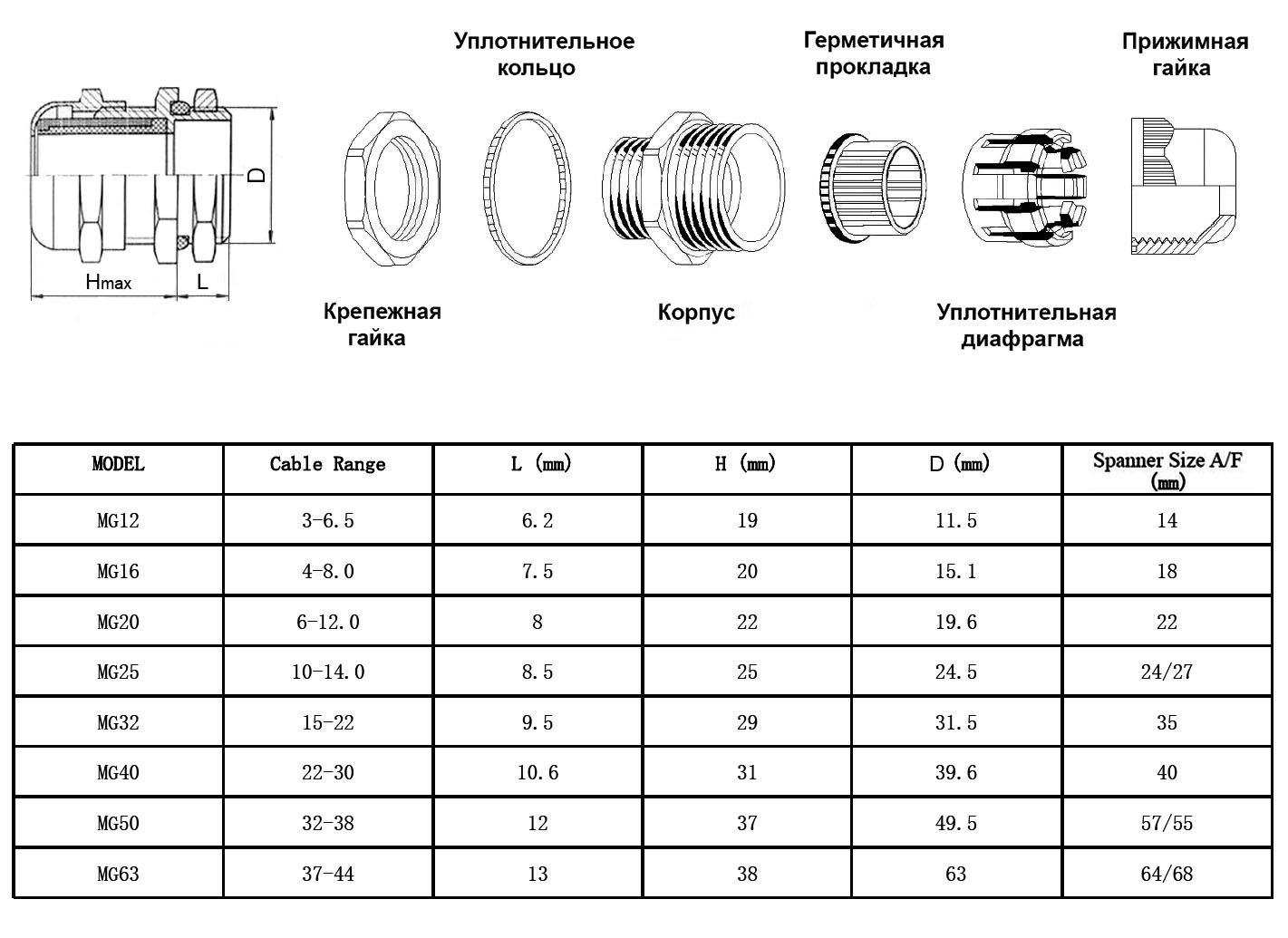 Назначение и классификация кабельных гермовводов