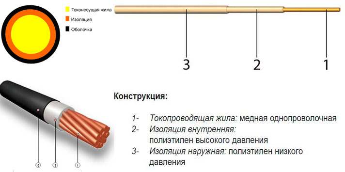 Виды и типы электромагнитных катушек, их схема и принцип работы