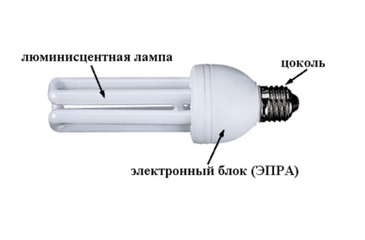 Люминесцентные лампы: виды, устройство, маркировка и принцип действия