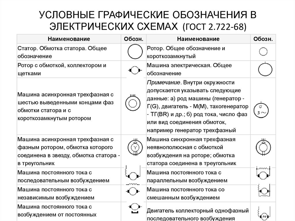 Буквенное обозначение розетки на электрической схеме - moy-instrument.ru - обзор инструмента и техники