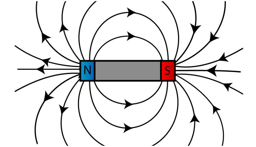 Электромагнитные волны — скорость, длина, формулы