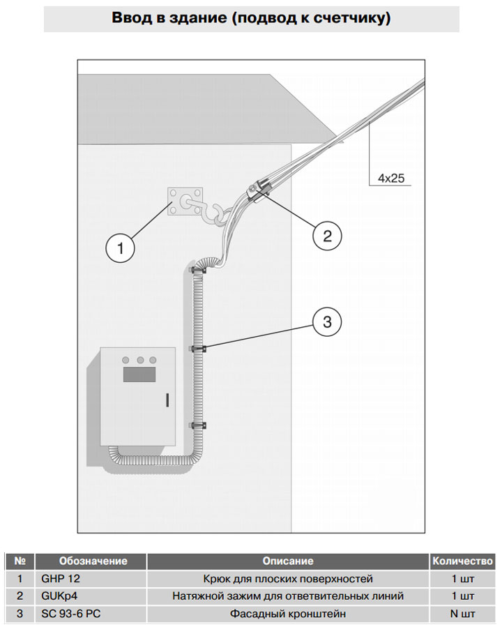Прокладка кабеля по фасаду здания: нормы, правила пуэ и способы