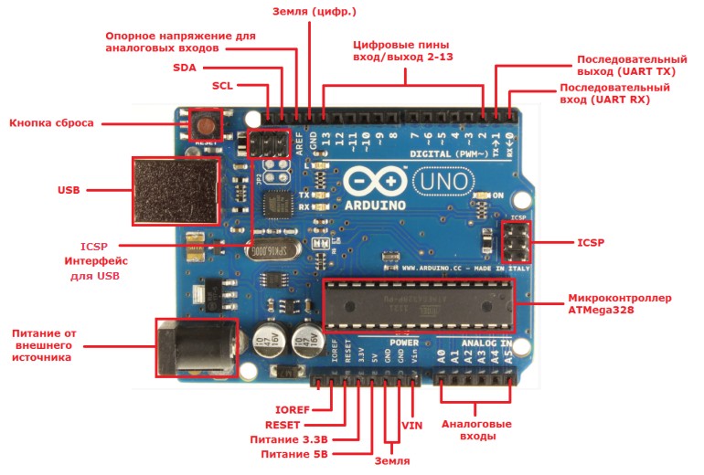 Arduino uno r3 характеристики, распиновка, питание » ардуино уроки