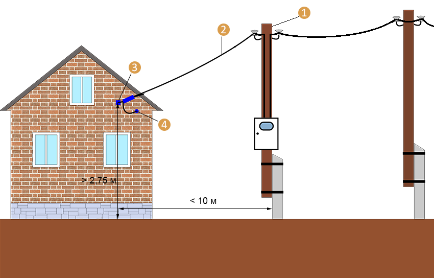 Замена провода от столба к дому: за чей счет и как выполнить