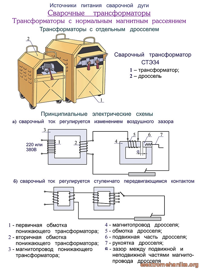 Сварочный трансформатор - устройство и принцип действия