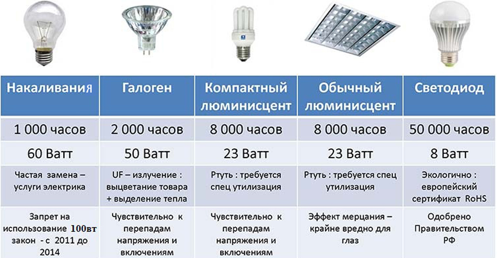 Встроенные светильники в стену: особенности и виды  :: syl.ru