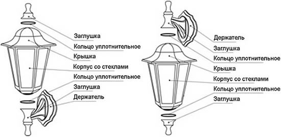 Уличный фонарь своими руками — интересные идеи и конструкции, пошаговое руководство, секреты мастеров