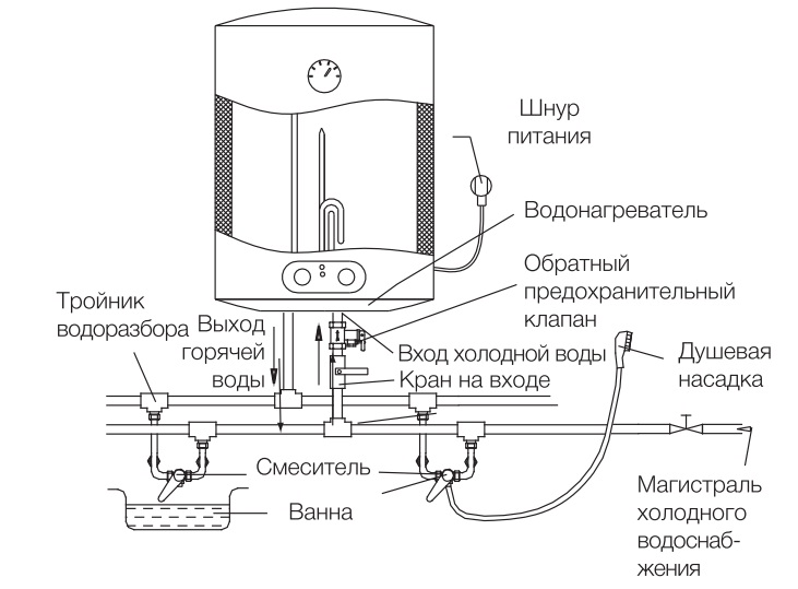 Сухой тэн: описание водонагревателя закрытого типа, преимущества и недостатки накопительного бака