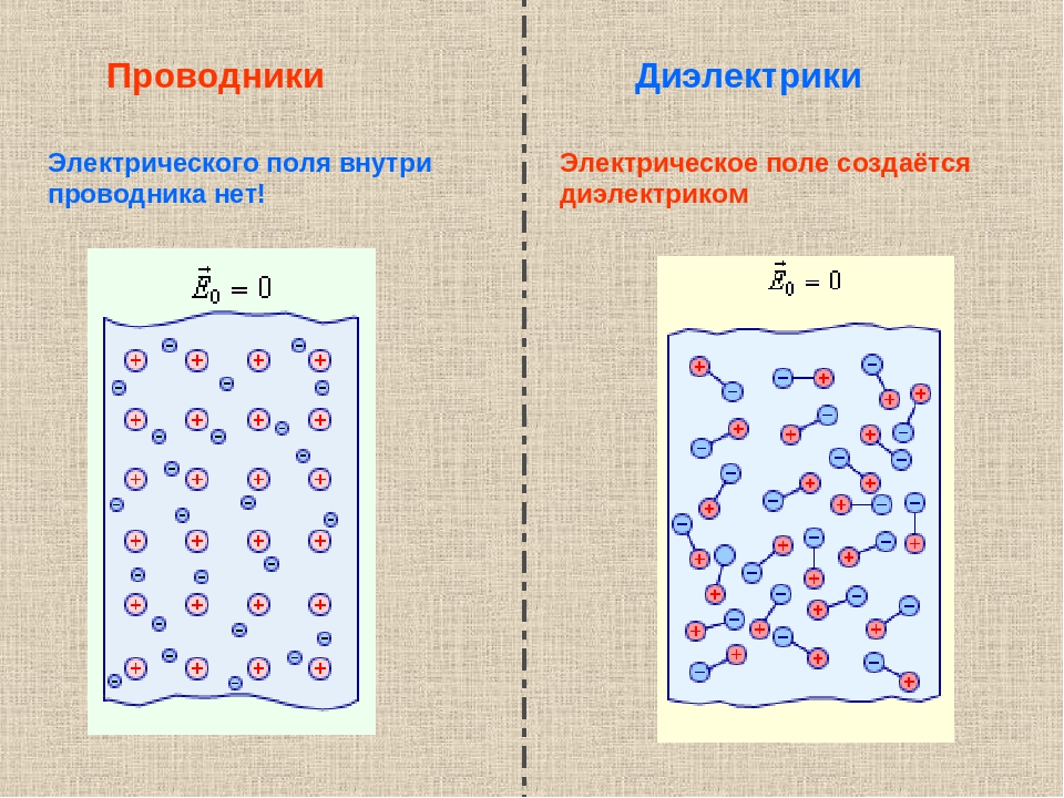 Свойства и характеристики электрических полей :: syl.ru