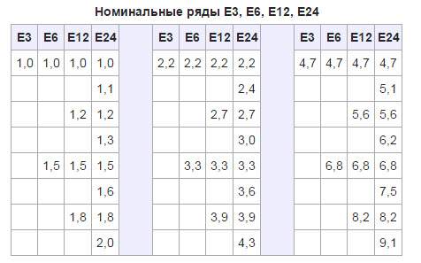 Постоянный резистор. номиналы и цветовая маркировка резисторов.