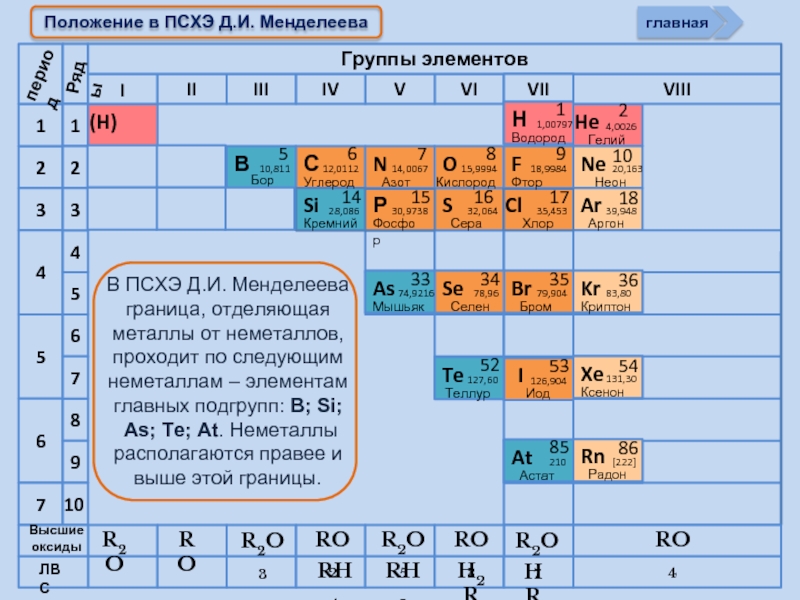 Что такое галогены в химии и каково их биологическое значение в жизни человека | tvercult.ru