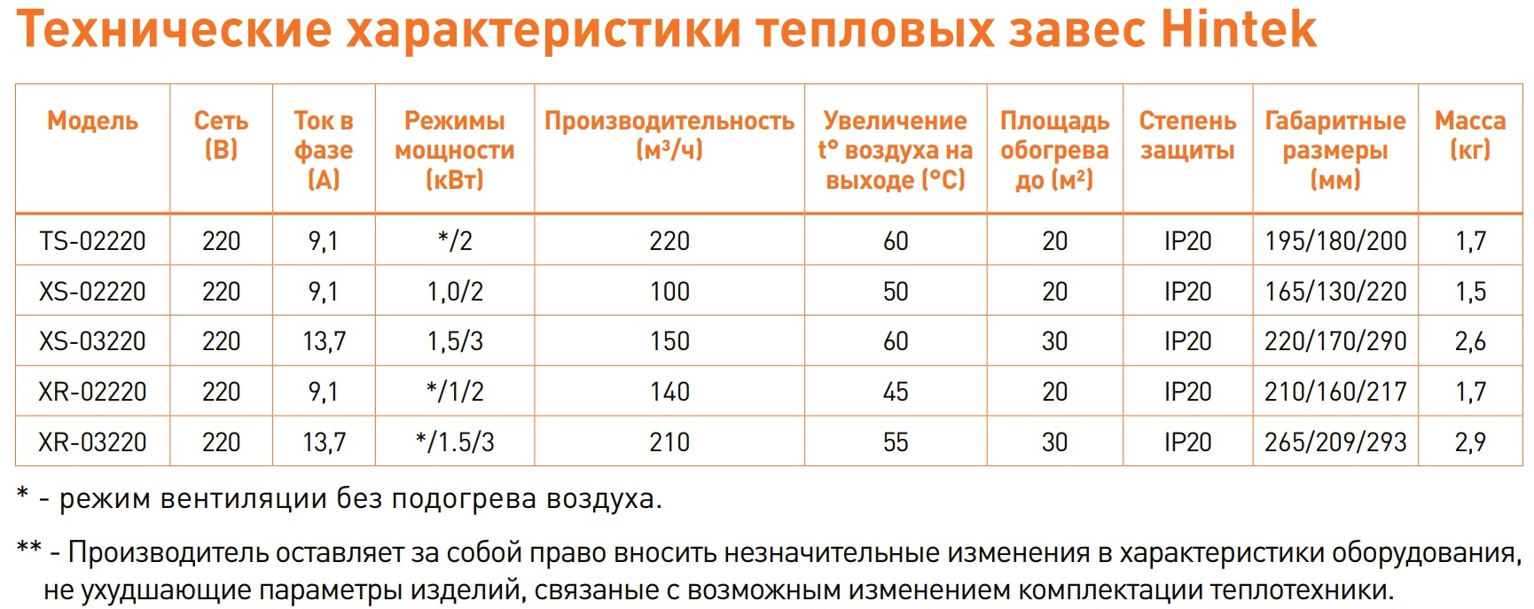 ✅ сколько ампер потребляет стартер при запуске автомобиля - alarm-bike.ru