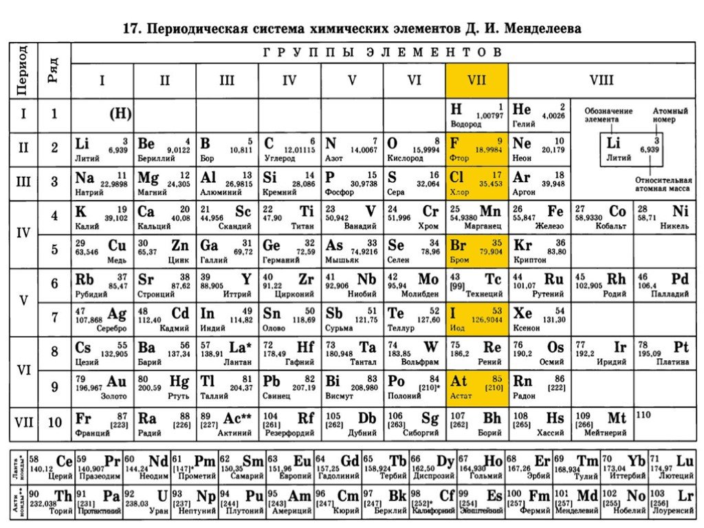 Что такое галогены в химии? :: syl.ru