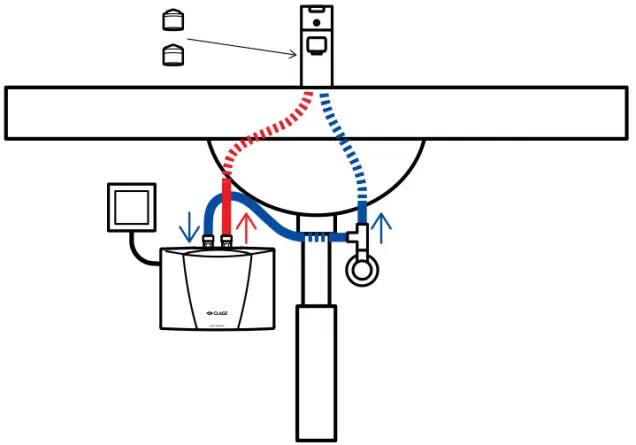 Как подключить проточный водонагреватель к электросети и водопроводу