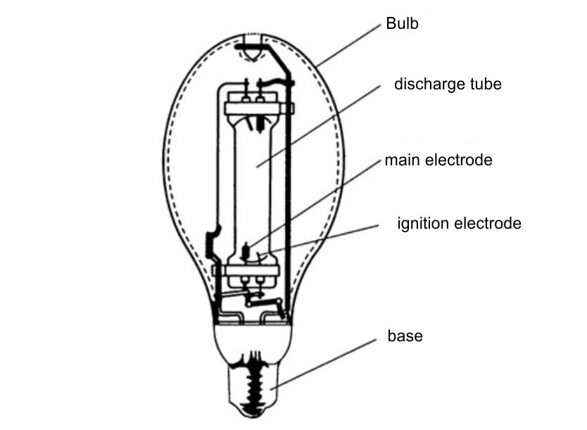 Лампа днат 250: технические характеристики, подключение и рекомендации по применению