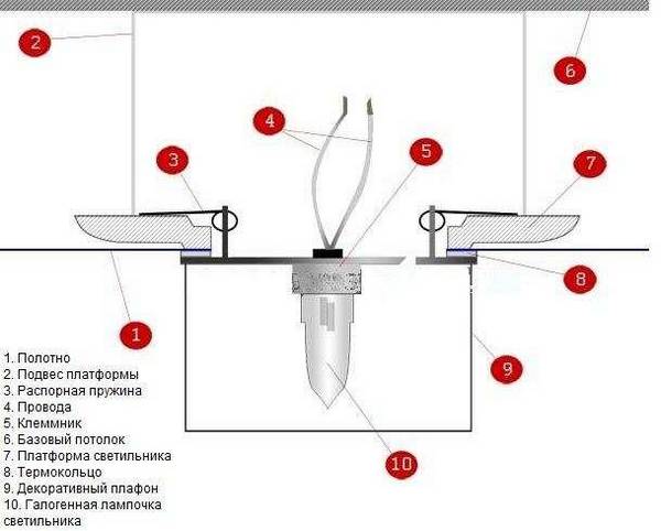 Установка точечных светильников своими руками: этапы монтажа и схемы подключения к сети